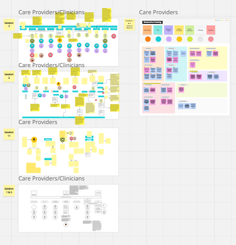 Co-Designing Across the Gaps