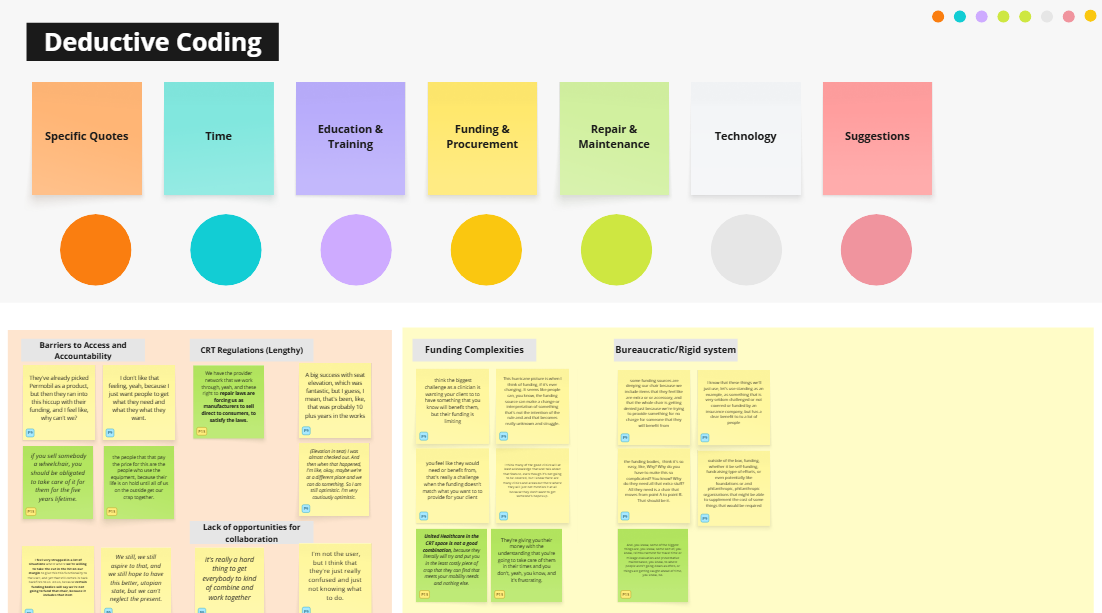 Co-Designing Across the Gaps