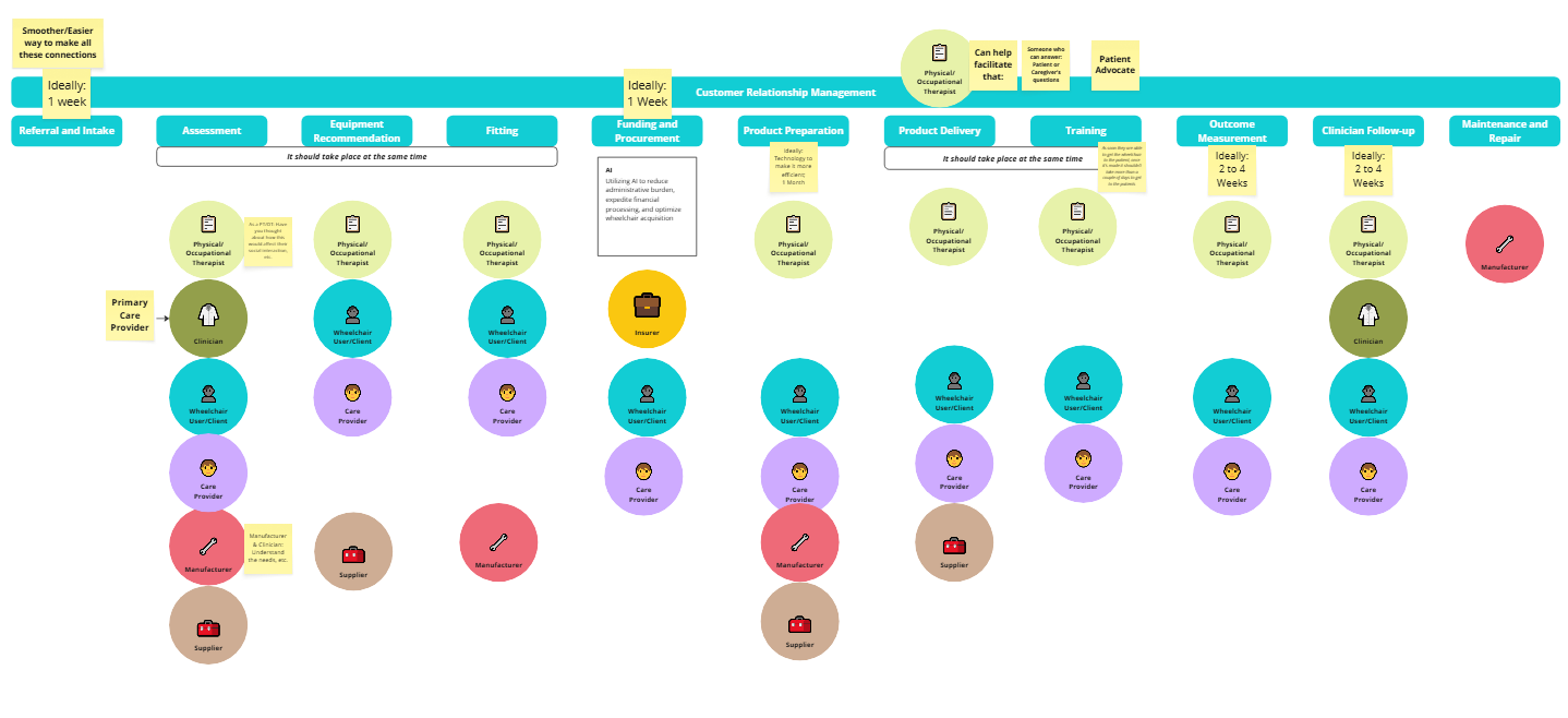 Co-Designing Across the Gaps