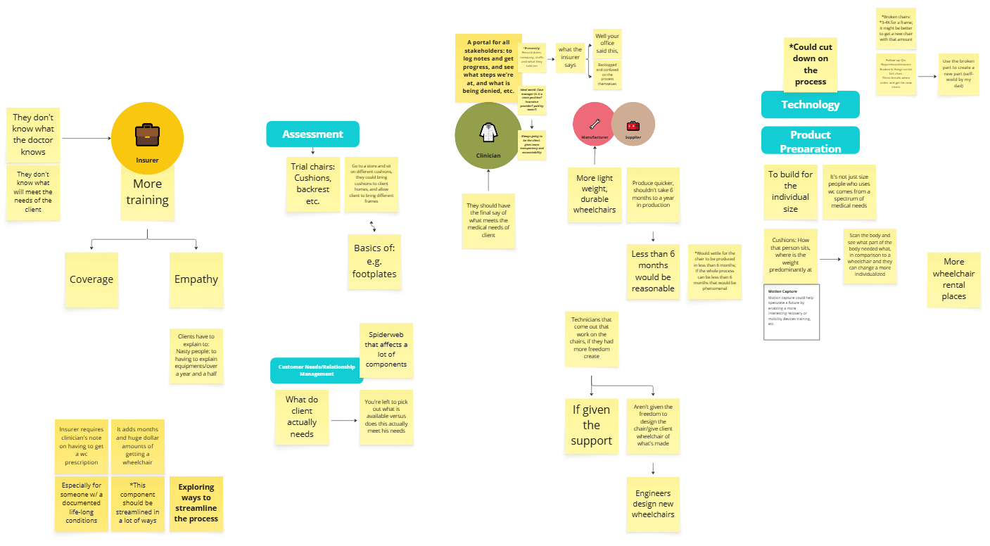 Co-Designing Across the Gaps